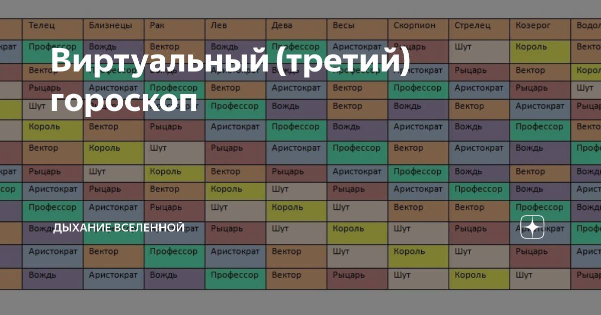 Гороскоп на 3 сентября водолей