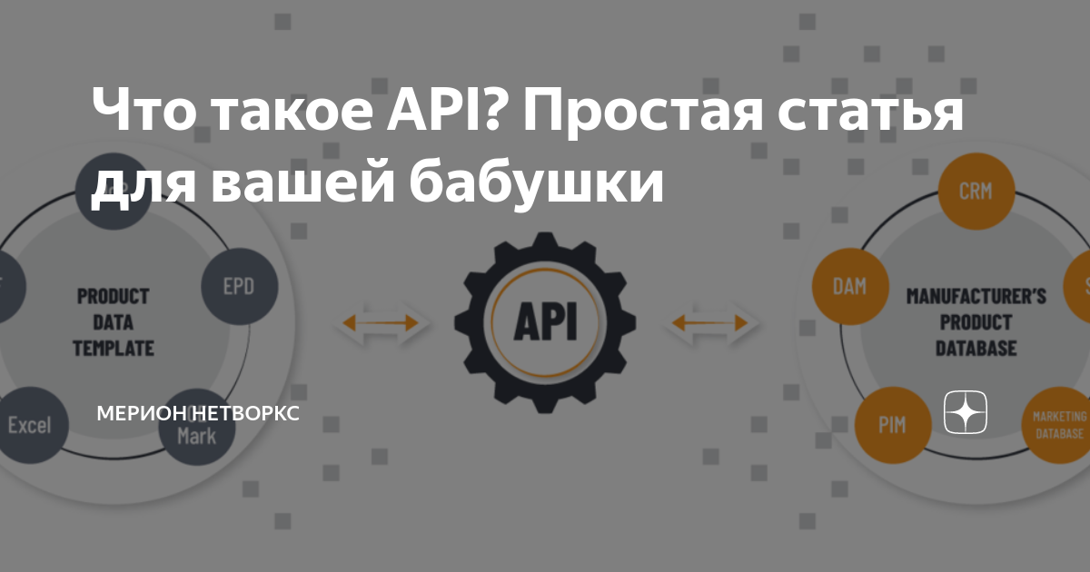 Методы api. API. API что это такое простыми словами. Ari. Виды API.