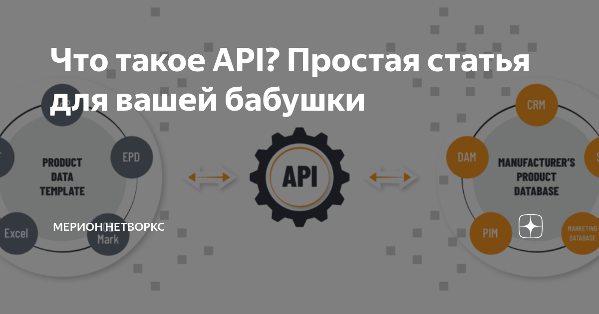 Ноткоин 20 апреля. API что это такое простыми словами. Виды API. API картинка. API простым языком.