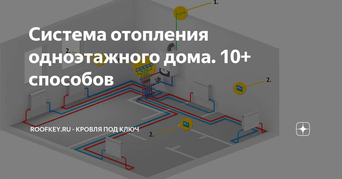 отопление одноэтажный частный дом