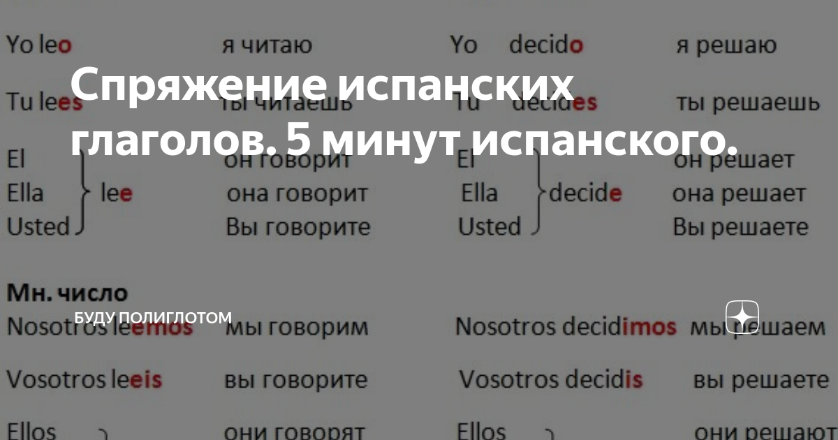 Спряжения в испанском языке таблица. Склонение глаголов в испанском языке таблица. Спряжения в испанском языке.