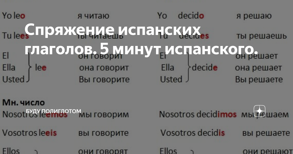 За сколько выучить испанский. Склонение глаголов в испанском языке таблица. Спряжения в испанском языке.