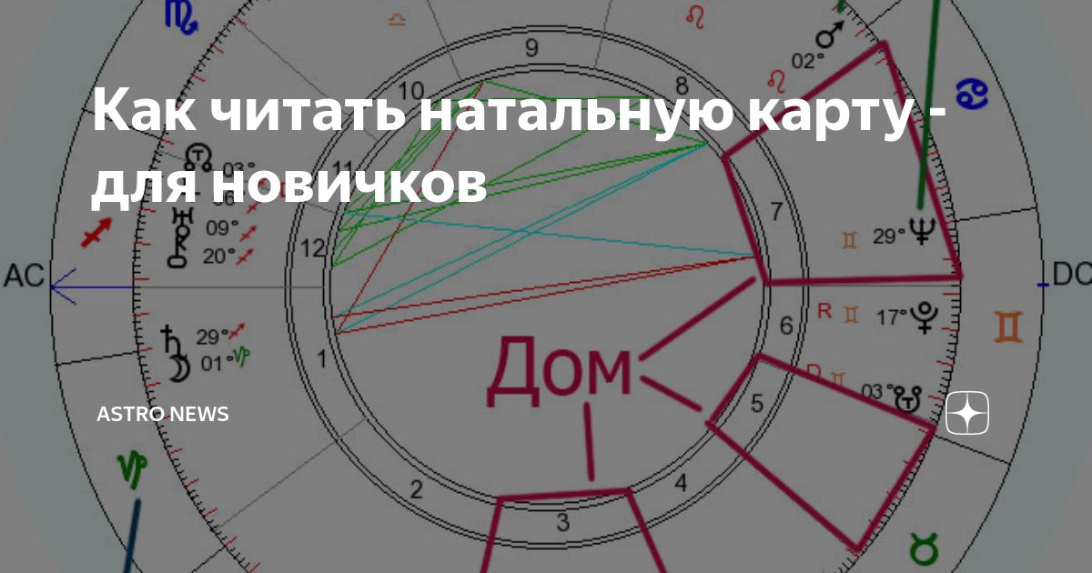 Как разбирать натальную карту правильно