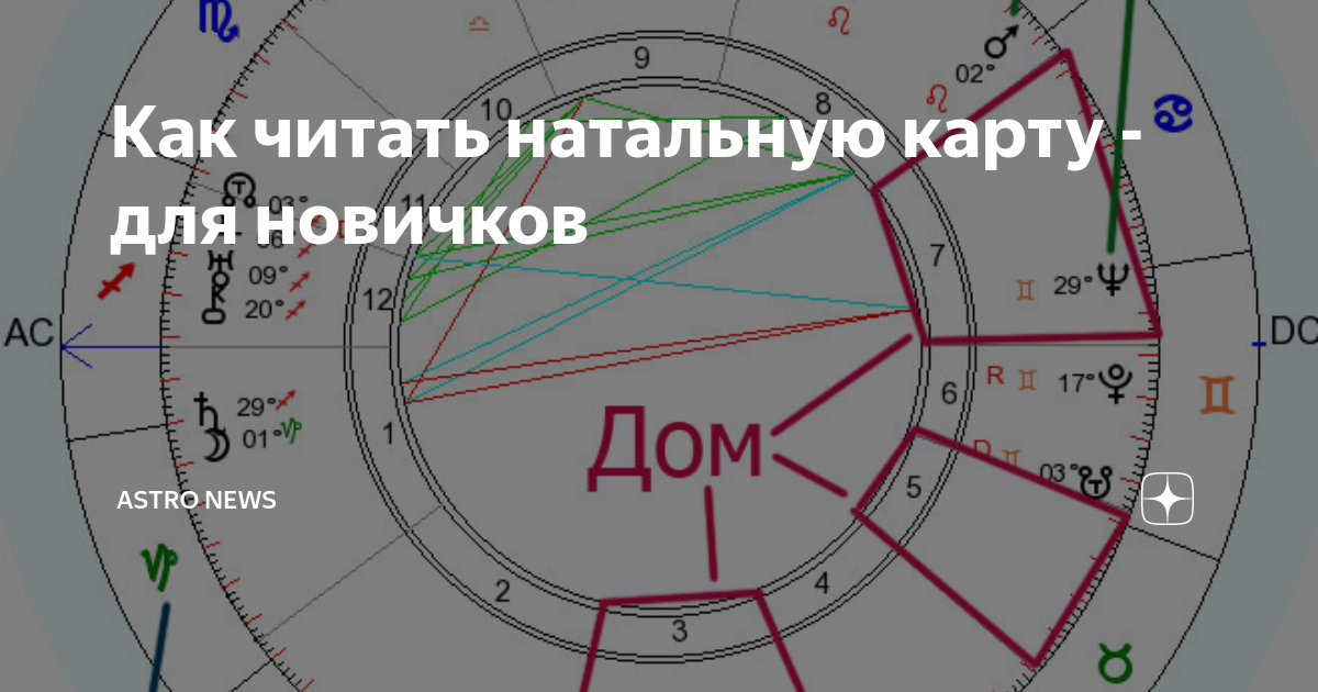 Астро клуб натальная карта