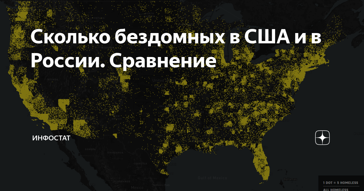 Статистика бездомных детей в россии. Бездомные люди статистика. Статистика бездомных в россии и сша. Статистика по бомжам в россии. Сколько бездомных в россии.