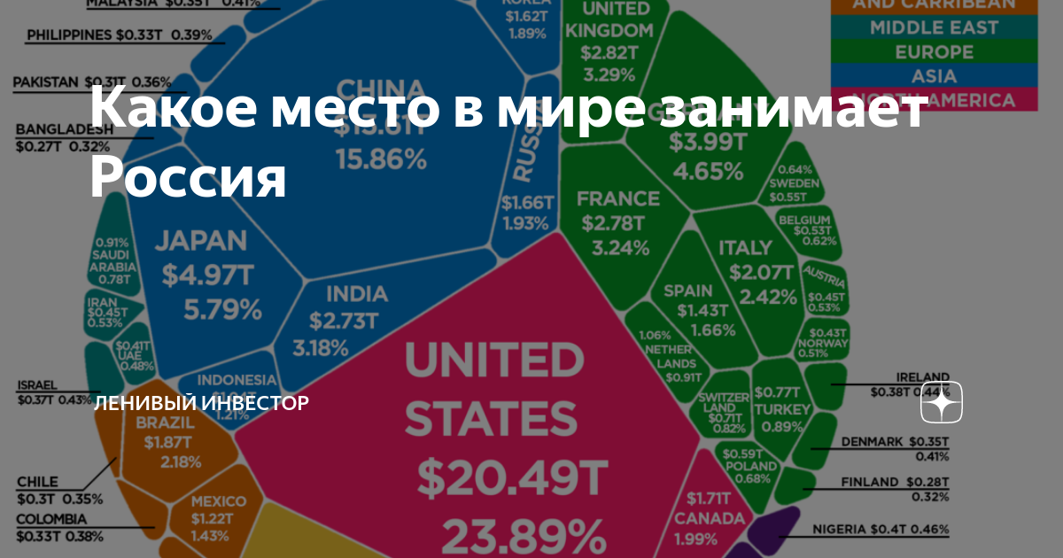 Мир займи. Какое место в мире занимает ВК.