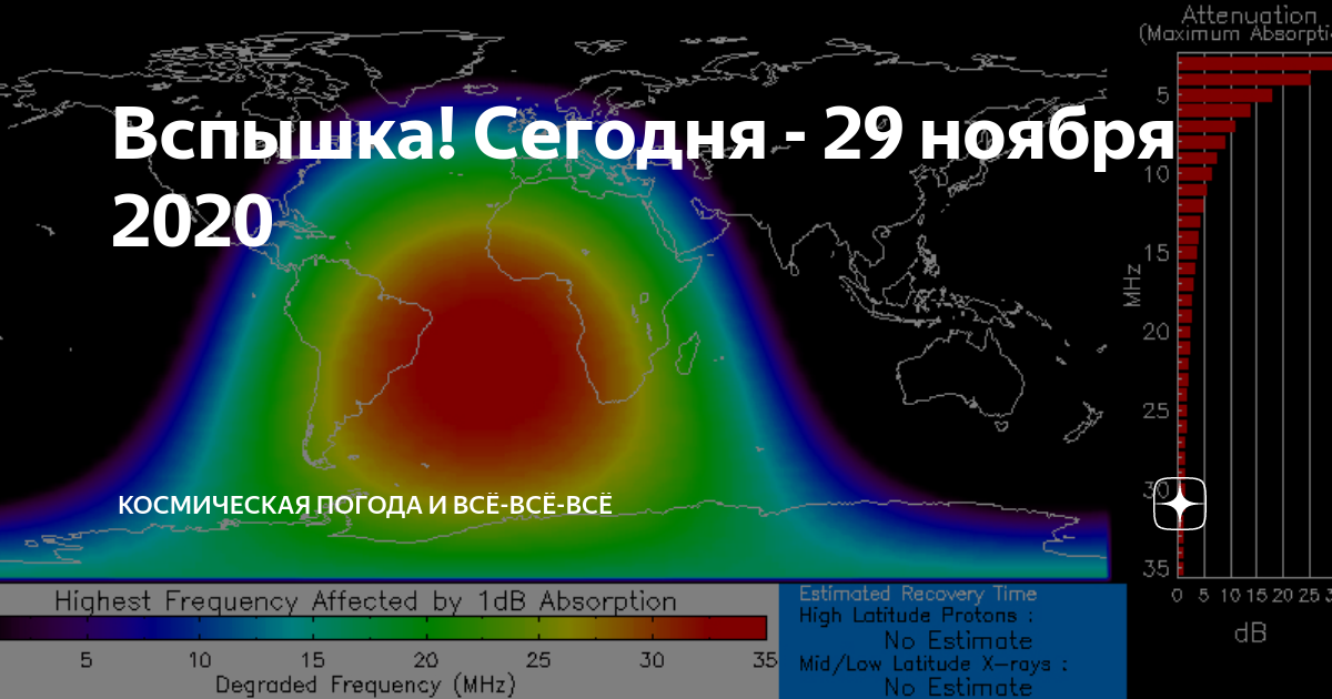 Прогноз космической погоды