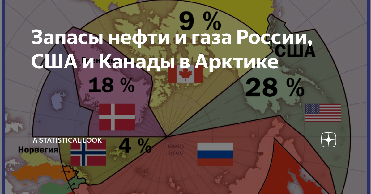 Статистический взгляд. ГАЗ Россия США. Россия и Америка 4 км. Карды предимы харкдор Россия США.