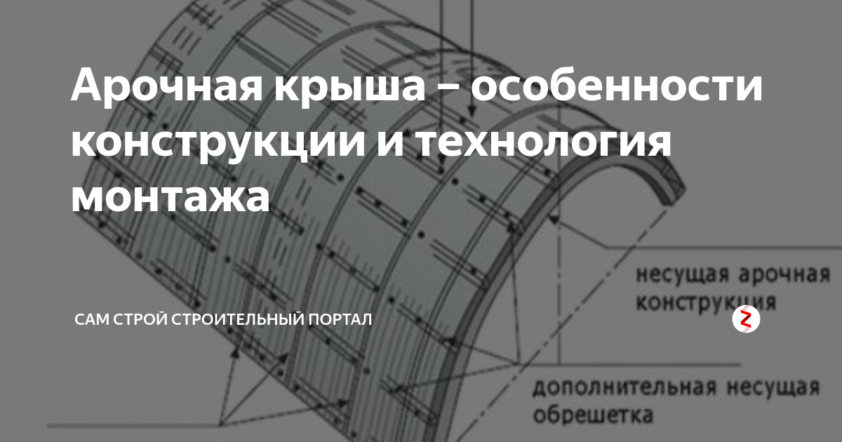 Арочная крыша в церкви Босых Кармелитов