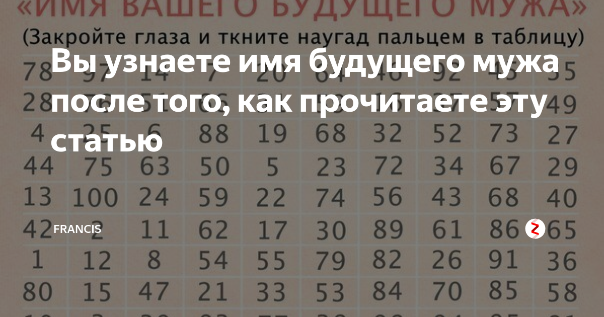 Таблица на будущего мужа. Имя будущего мужа. Как узнать имя будущего мужа. Тест на будущего мужа.