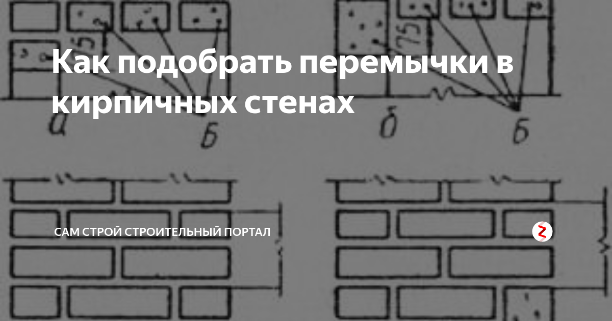 Схема установки перемычек над оконным проемом в наружной стене толщиной 640