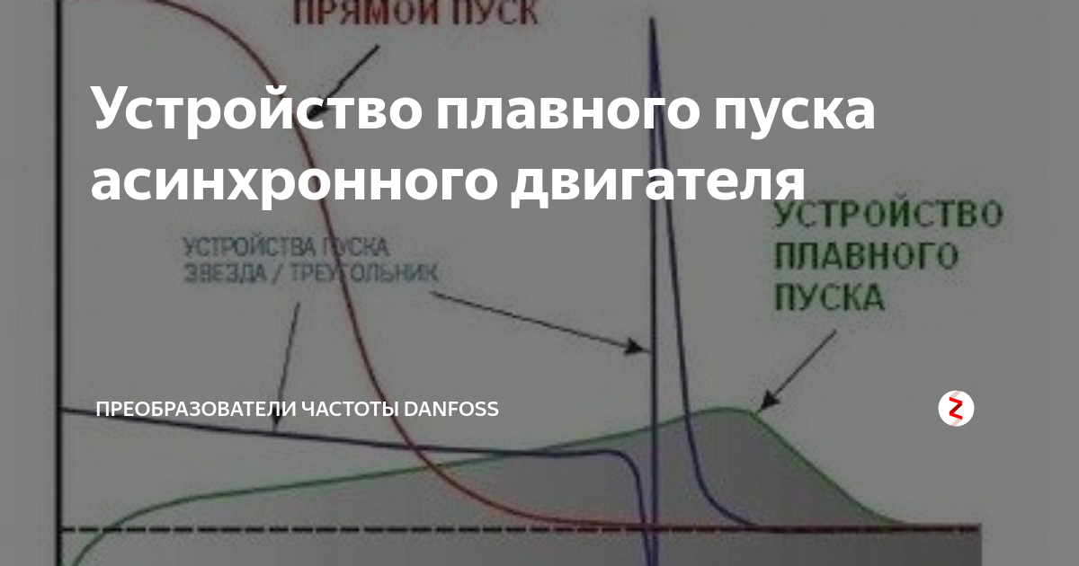 Для чего нужен плавный пуск асинхронного двигателя