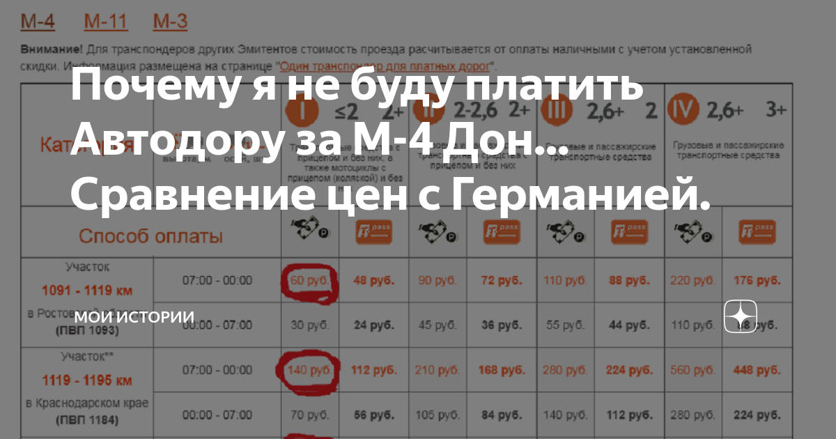 М 11 стоимость проезда 2024 на легковой. Платные участки дороги м4 Дон. Ночной тариф платной дороги м4. Первый платный участок м4 от Москвы. М4 платные участки таблица.