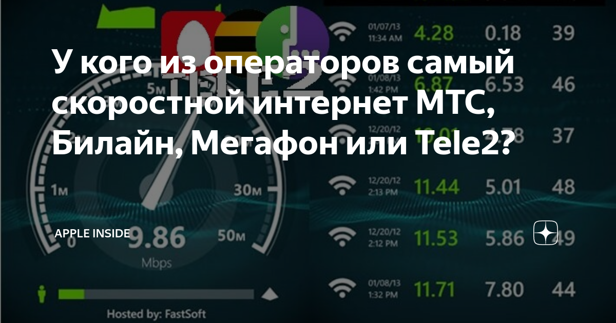 Мобильный интернет для роутера какой оператор лучше. Скорость интернета операторов. Теле2 скорость интернета 4g. Скорость интернета у разных операторов. Скорость интернета МТС.