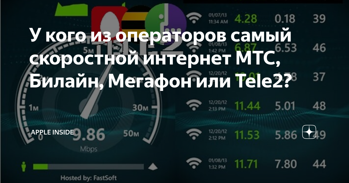 Мегафон лучший оператор. Самый скоростной интернет. Скорость интернета МТС. МТС Билайн МЕГАФОН теле2. МТС или МЕГАФОН 2021.