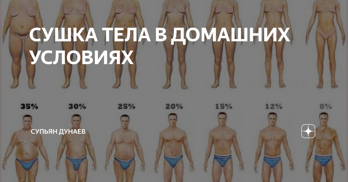 Домашняя сушка тела. Сушка тела. сушка тела для мужчин таблица. сушка тела для мужчин. сушка тела в домашних условиях.