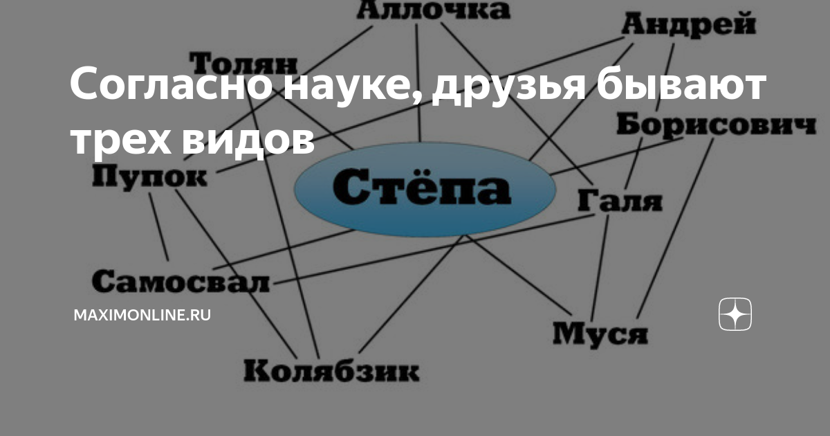 Согласно науке. Какие бывают друзья виды. Друзья бывают 3 типов картинка.