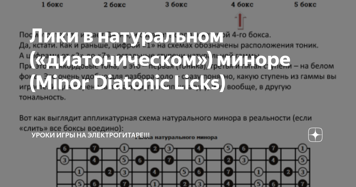 Лики в натуральном («диатоническом») миноре (Minor Diatonic Licks ...