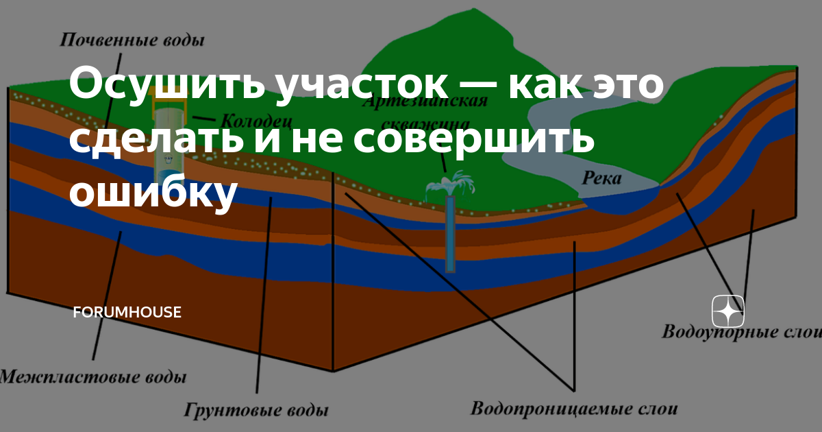 Как осушить участок: 4 способа избавиться от воды навсегда