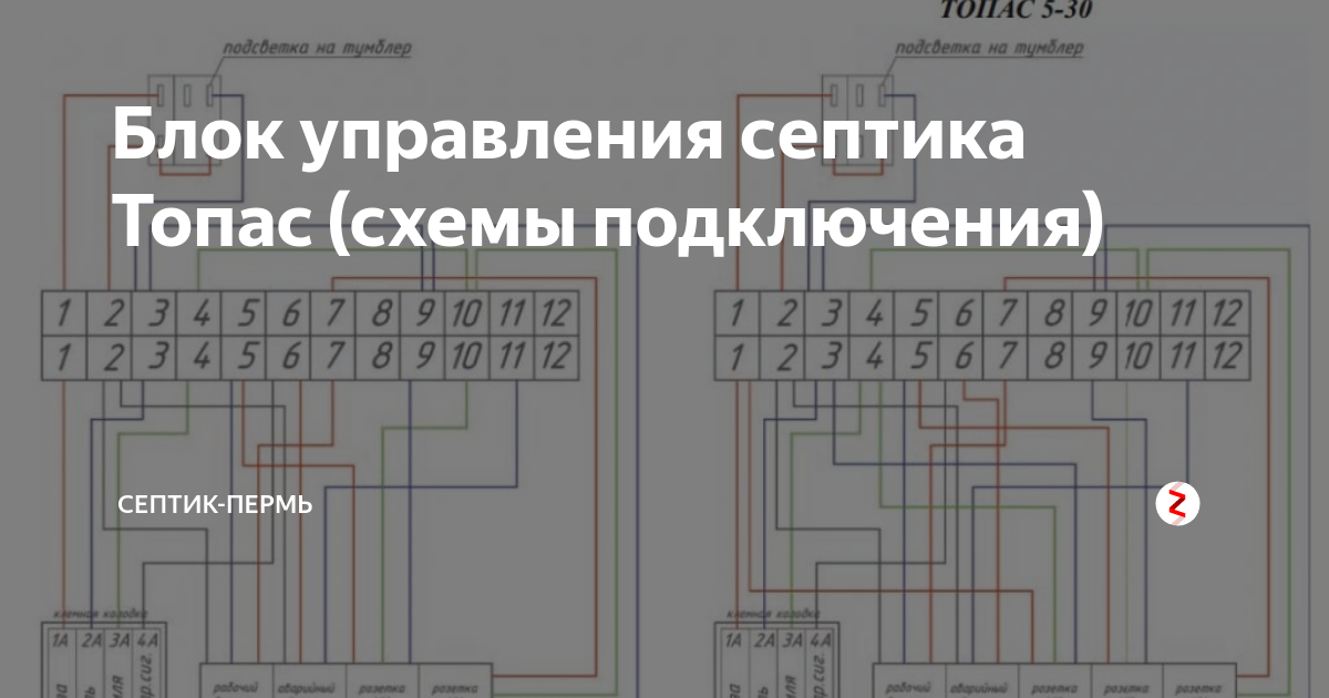 Фото септиков и станции глубокой биологической очистки