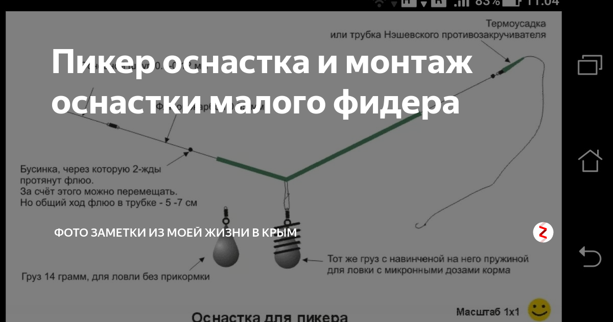 Пикер: устройство, оснастка, ловля на пикер - FishingWiki