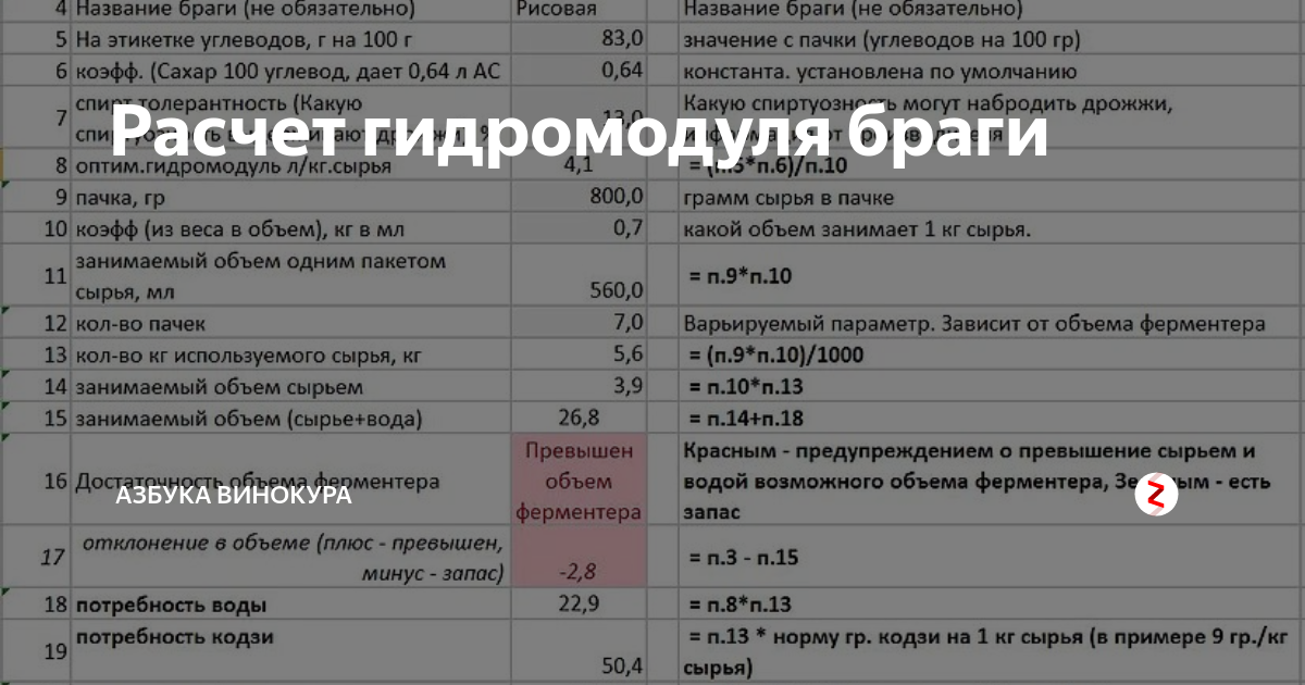 таблица браги из сахара и дрожжей