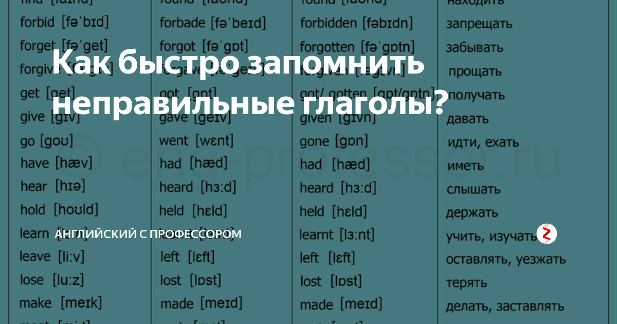 Вторая и третья формы неправильных глаголов. Как быстро выучить неправильные глаголы по английскому 7 класс. Таблица неправильных глаголов английского языка. Неправильные глаголы английского языка для лёгкого запоминания. Английские глаголы по группам.