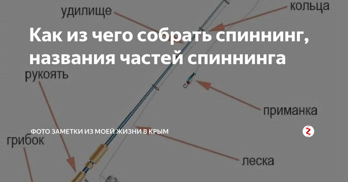 Порядок сборки спиннинга поэтапно