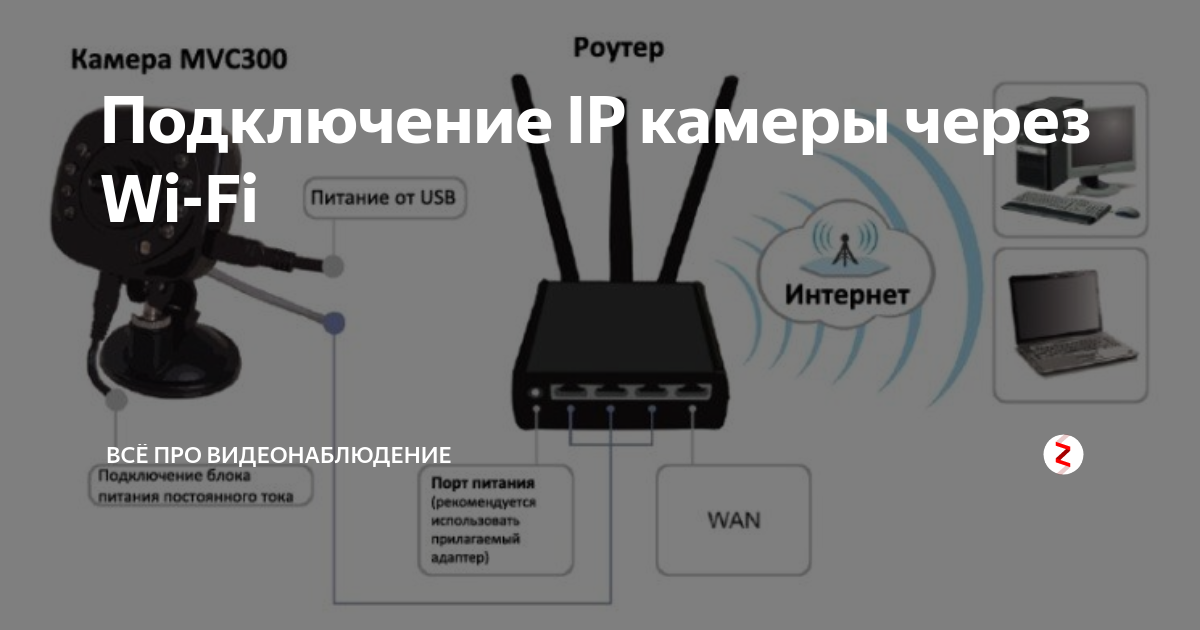 Как подключить видеорегистратор к телефону через интернет - фото - АвтоМастер Ин
