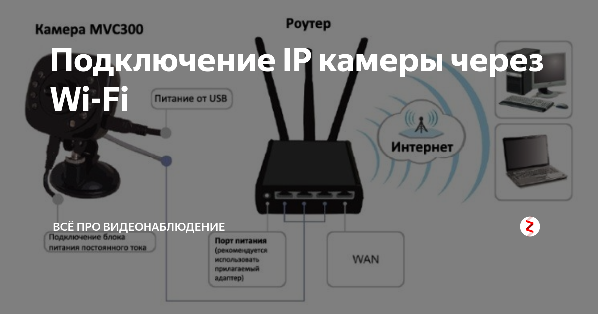 Подключиться через web. Как подключить вай фай камеру к роутеру.