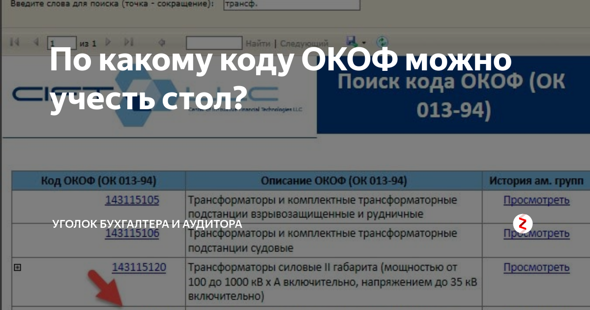 Окоф 2017 года