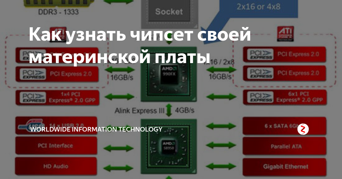 Узнать совместимость материнской платы и видеокарты