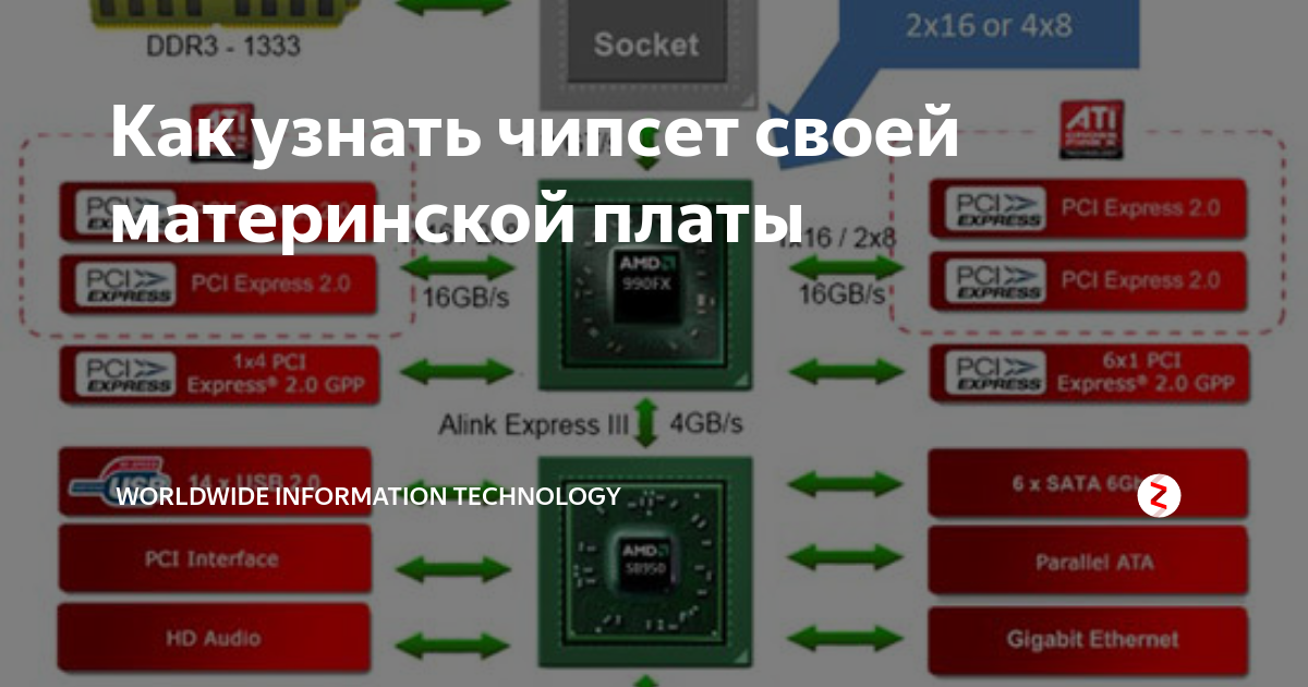 Как обновить чипсет материнской платы