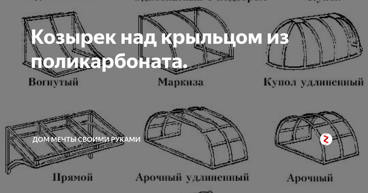 Установка навеса над крыльцом своими руками. Требования к конструкции и варианты кровли