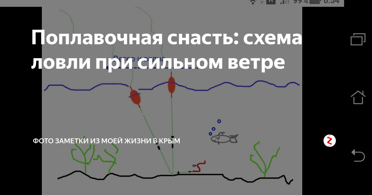 Мальчики отыскали сухое место расселись на берегу и раскинули удочки схема