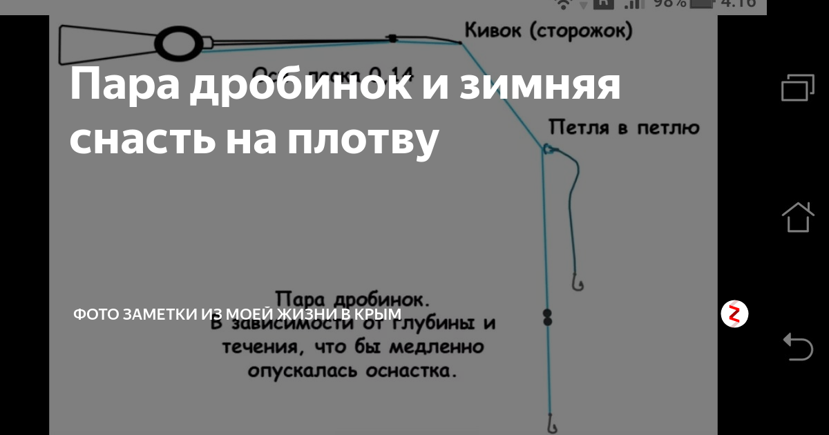 Сделать удочку на плотву. Зимняя поплавочная удочка оснастка на плотву. Оснастка зимней поплавочной удочки для ловли плотвы зимой. Снасть для ловли плотвы зимой. Оснастка зимней удочки для ловли плотвы.