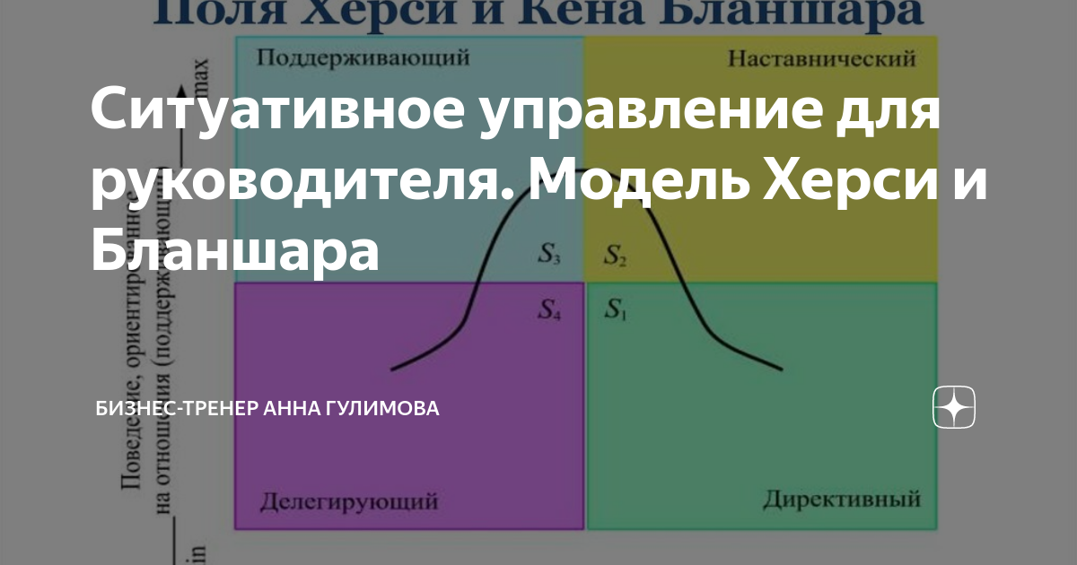 Модель ситуационного лидерства херси и бланшара презентация