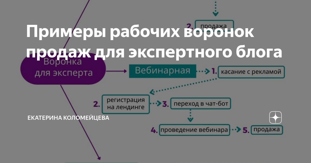 Как продвигать рилс. Как продвигать рилс