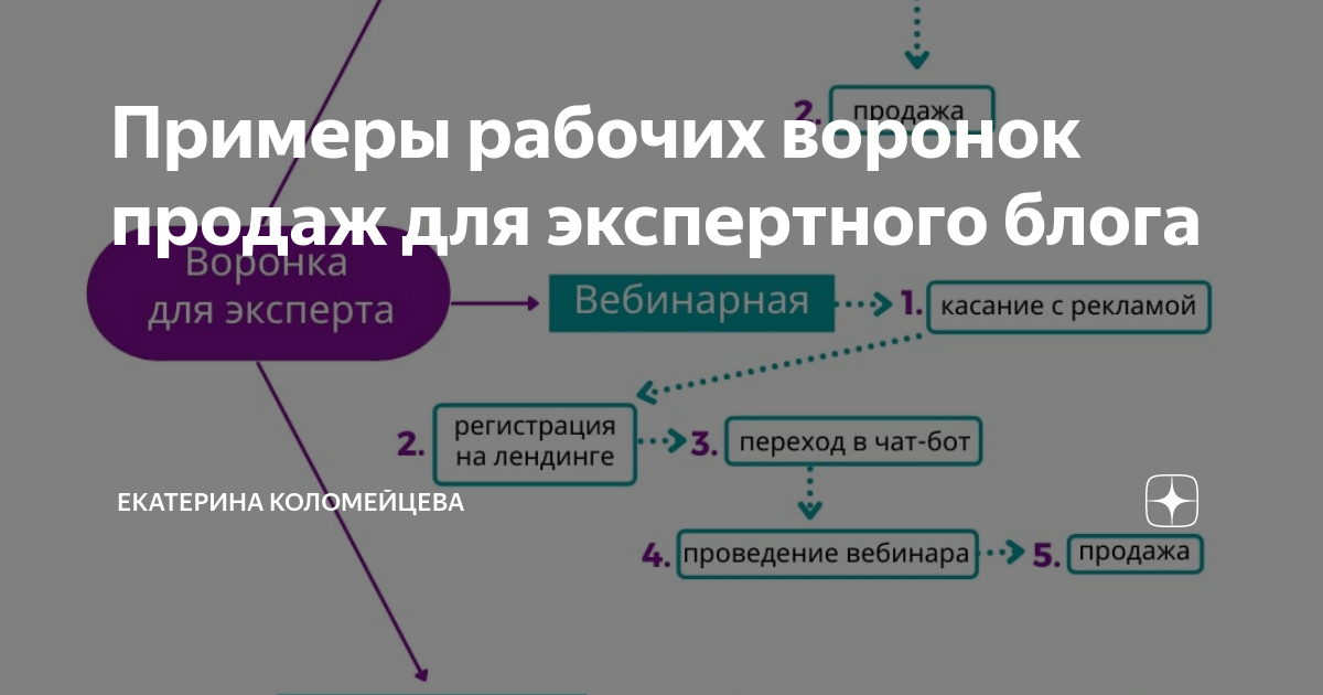 Пример рабочей почты. Пример хорошего комментинга. Комментинг в телеграмме как способ продвижения.