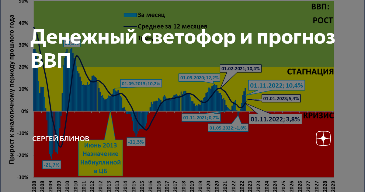 Прогноз ввп 2025. Прогноз ввп 2025