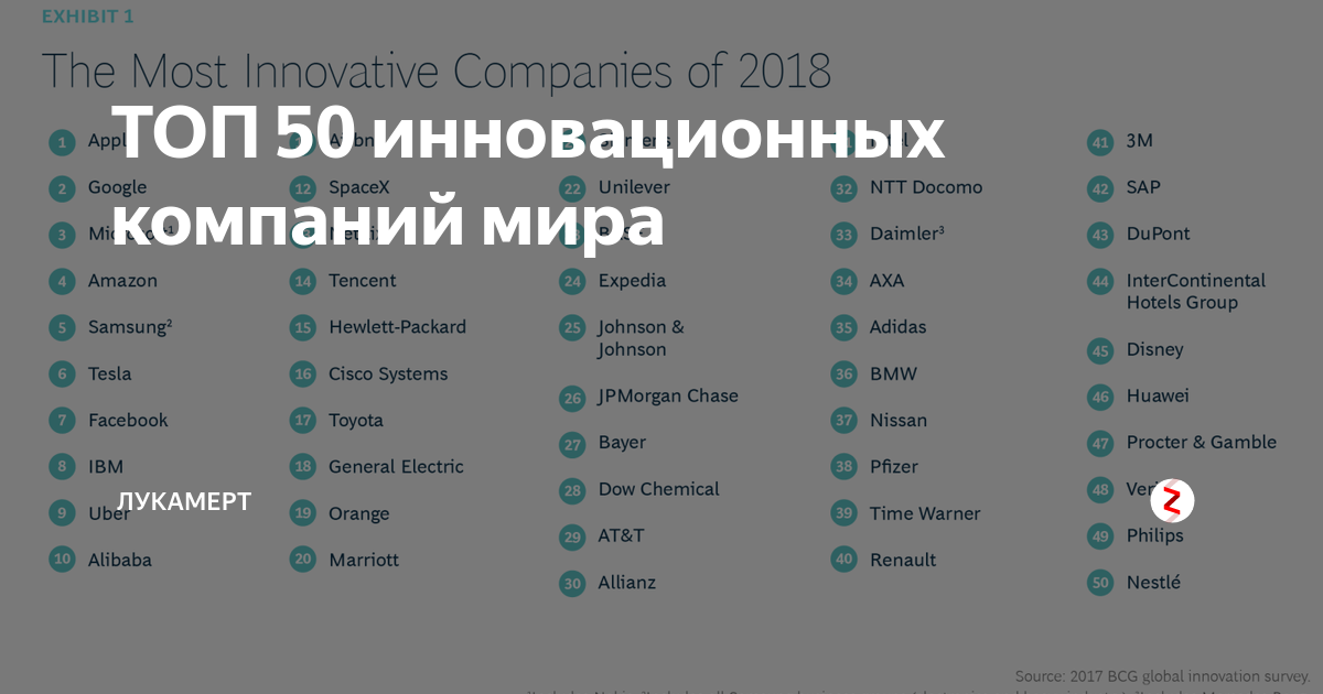 Топ инновационных компаний России. Список инновационных компаний в мире. Какие есть российские сайты