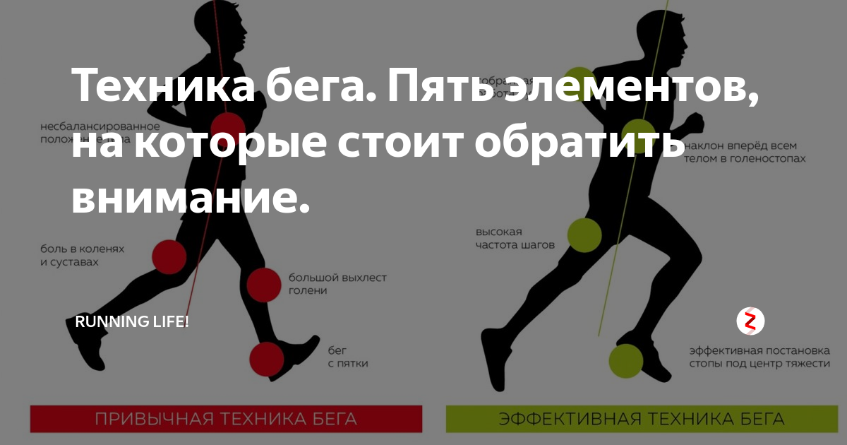 Правильный бег. Техника бега. Бег постановка стопы. Правильная постановка стопы при беге.