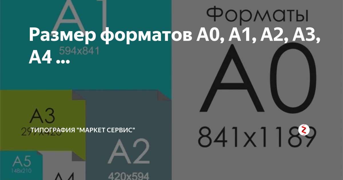 Размер форматов A0, A1, A2, A3, A4 ... | Типография "Маркет Сервис" | Дзен