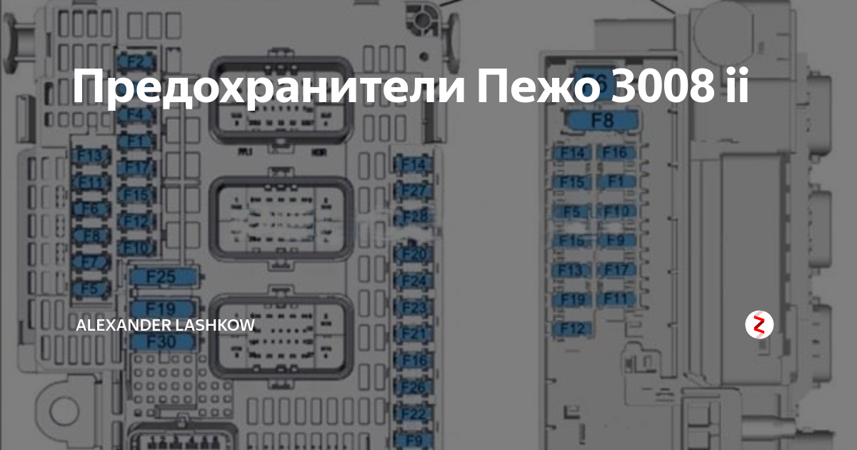 Поиск запчастей FINNAUTOPARTS - Автозапчасти для иномарок из Европы
