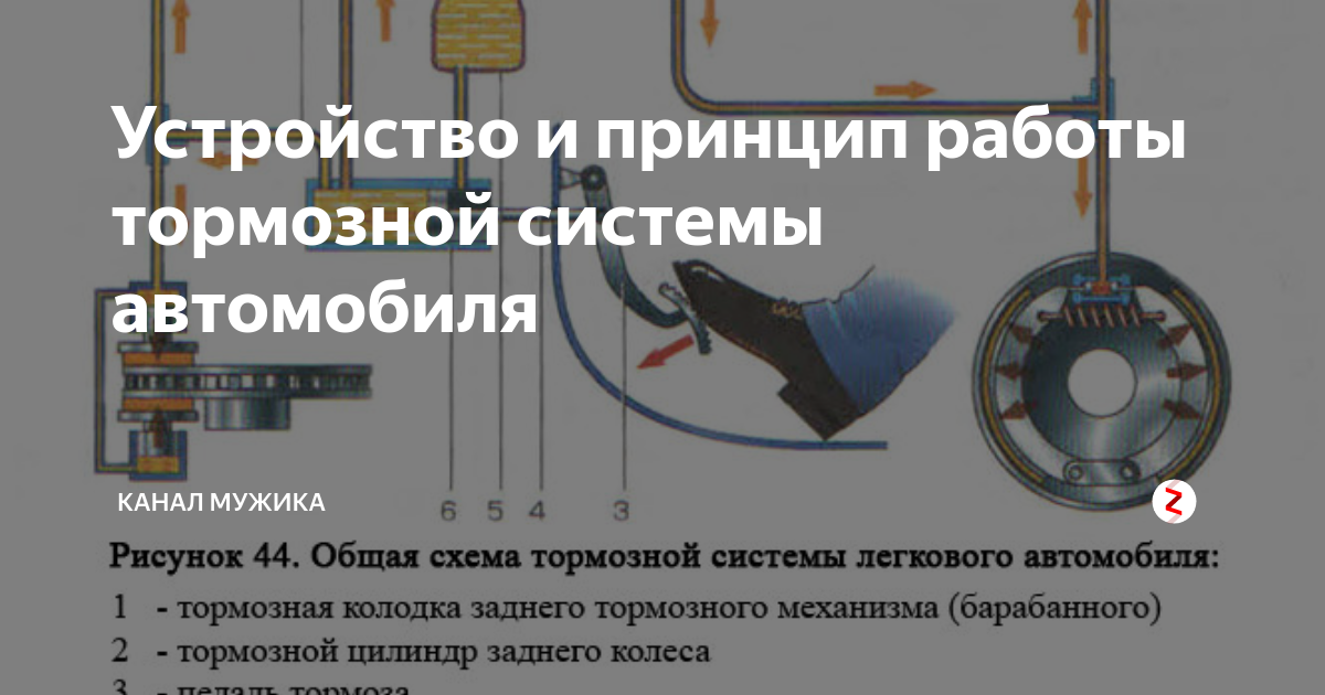 Диагностирование тормозной системы автомобиля