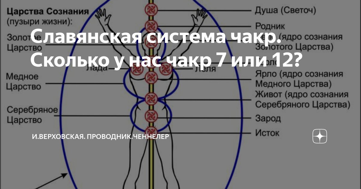 Энергетические центры земли карта