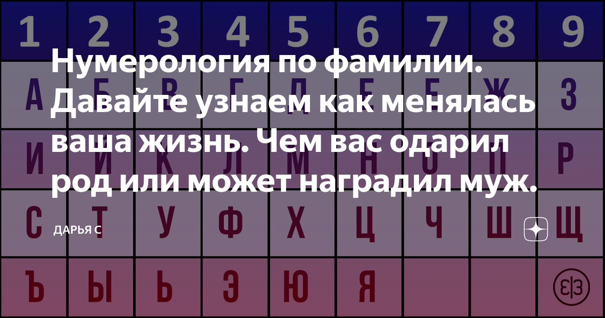 Число фамилии 1 характеристика. Таблица нумерологии по имени. Число фамилии в нумерологии. Нумерология фамилии таблица. Нумерология алфавит.