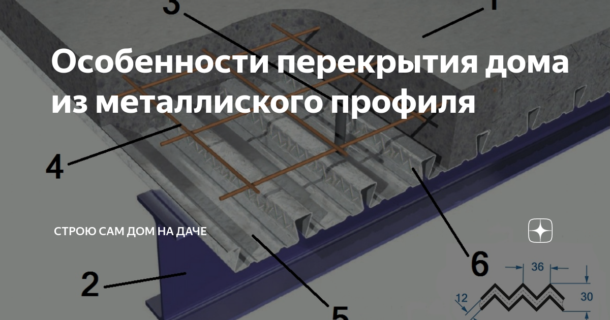 Огнестойкость перекрытия по профлисту