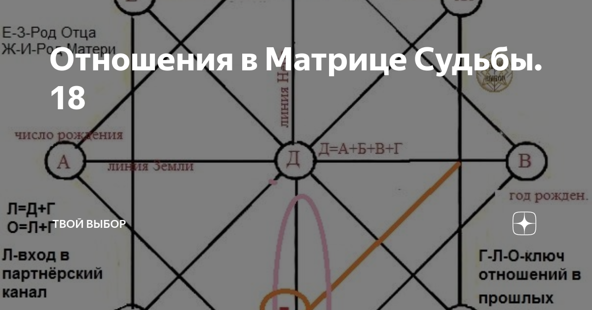 18 в матрице судьбы