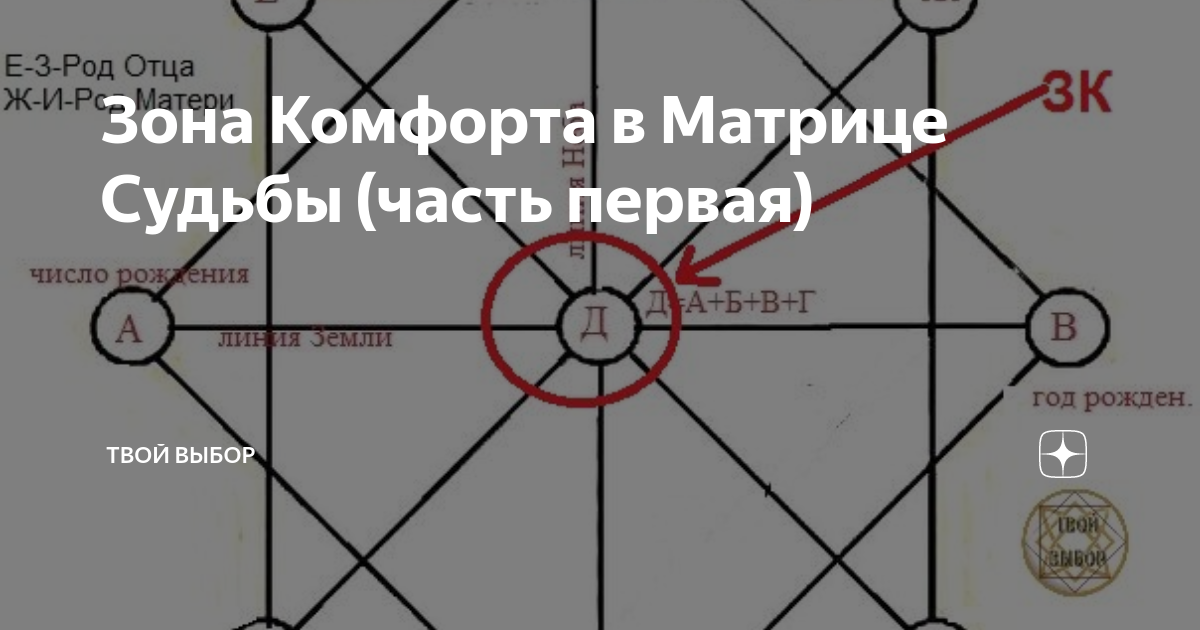 где зона комфорта в матрице